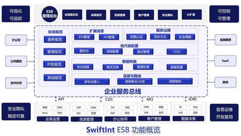 网站如城市，规划需明智