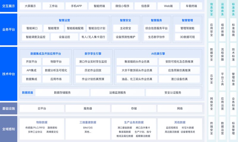网站如城市，规划需明智